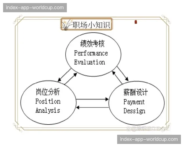 人力资源配置向复合型技能方向调整 适应技术融合需求