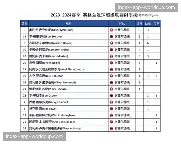 11支球队都有机会进欧洲：解析英超积分榜史无前例的混战局面